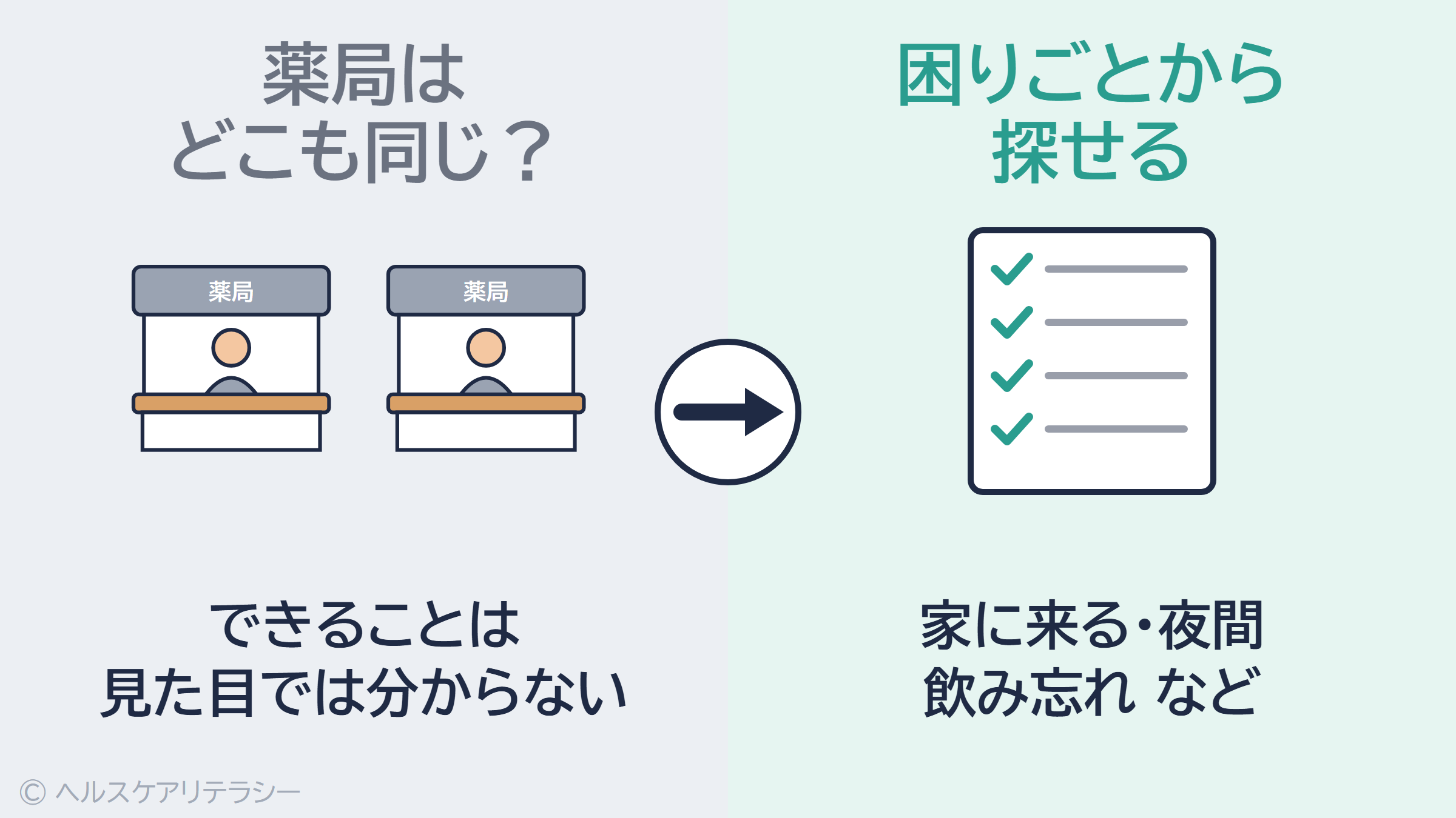 薬局のできることは見た目では分からない。家に来る・夜間・飲み忘れなどの困りごとから探せる